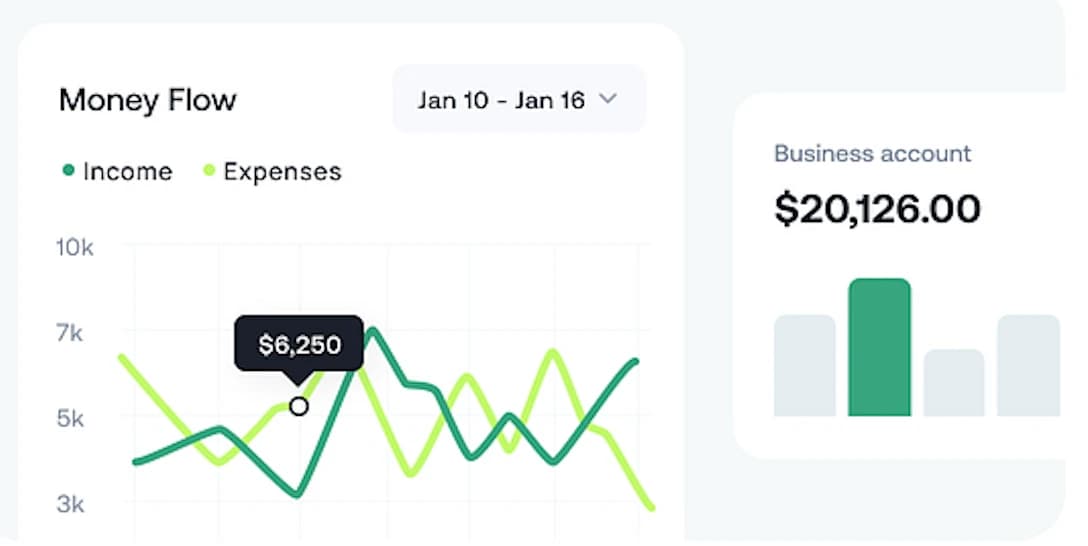 Analytics and Report